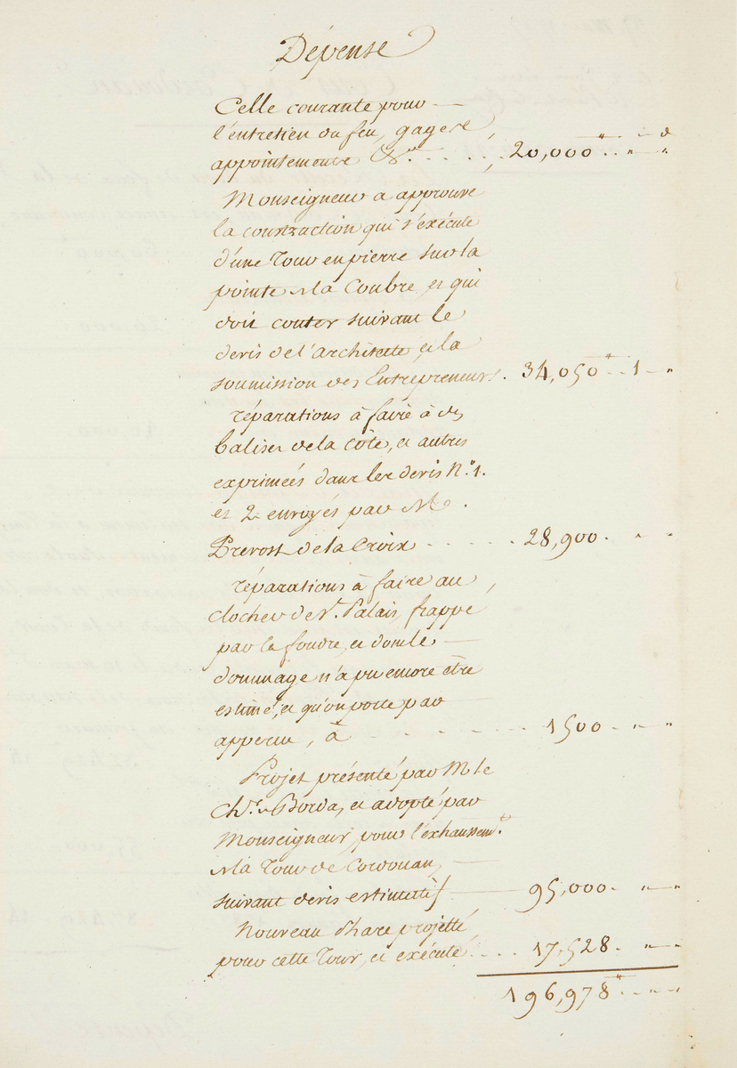 Droits des feux, 1787