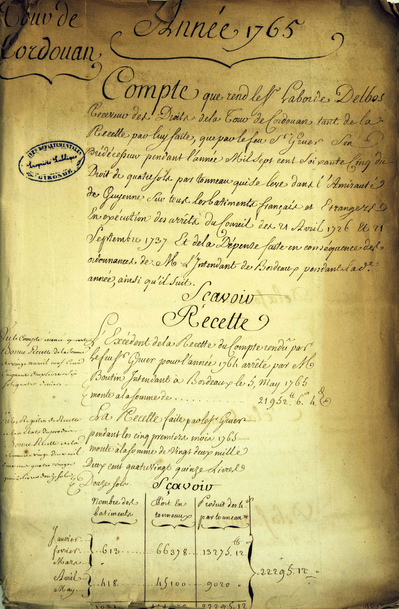 Comptes de l'année 1765