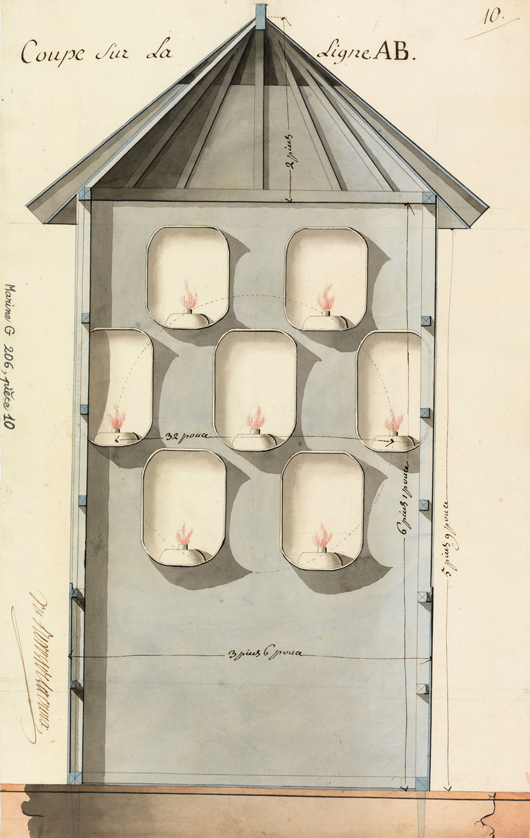 Feux à réverbères de 1782