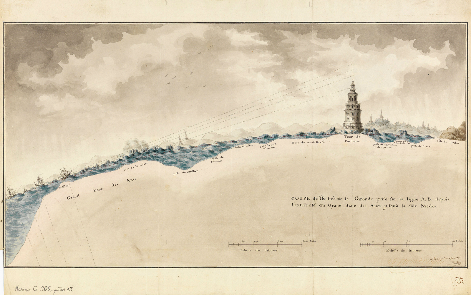 Coupe de l'entrée de la Gironde